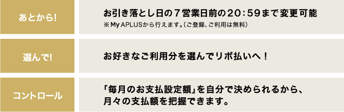 あとから!：WEBから毎月12日まで、変更可能※NETstation*APLUSから行えます。（ご登録、ご利用は無料） 選んで!：お好きなご利用分を選んでリボ払いへ！ コントロール：「毎月のお支払設定額」を自分で決められるから、月々の支払額を把握できます。