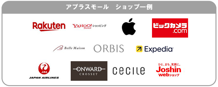 アプラスモール ショップ一覧