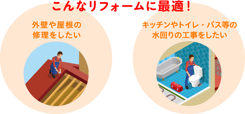 こんなリフォームに最適！外壁や屋根の修理をしたい キッチンやトイレ・バス等の水回りの工事をしたい