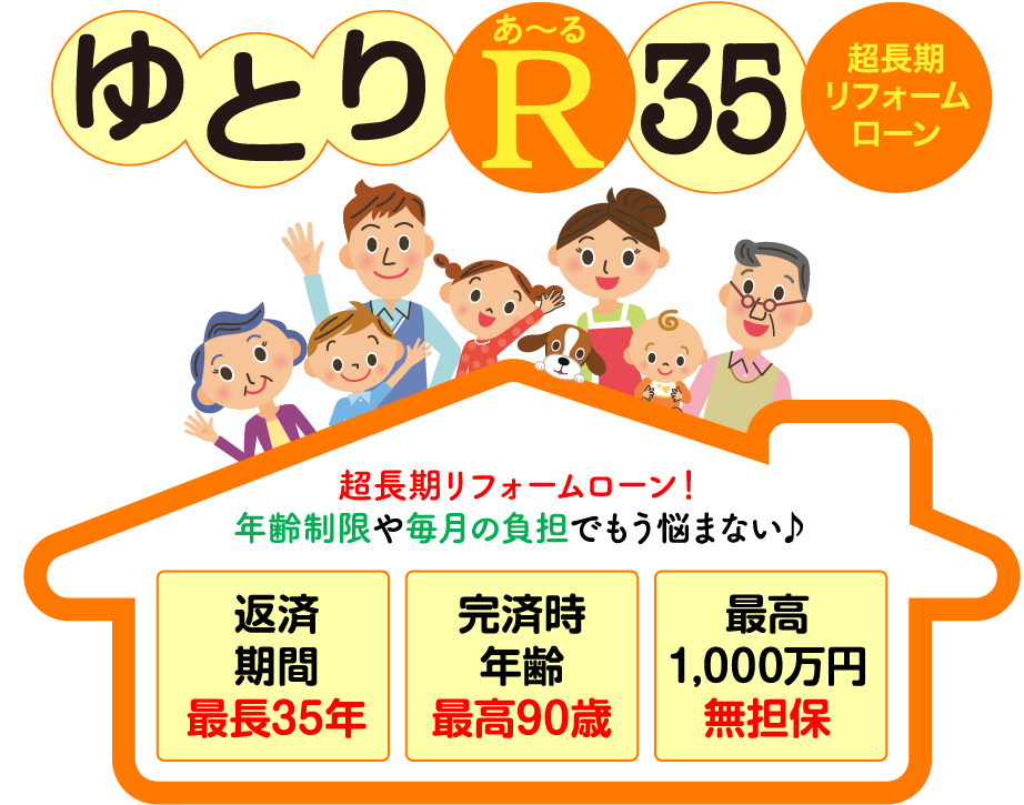 幅広い年齢層へご提案！毎月の負担をグッと抑えられるリフォームローン！ゆとりR35　超長期リフォームローン　超長期リフォームローン！年齢制限や毎月の負担でもう悩まない　返済期間最長35年　完済時年齢最高90歳　最高1,000万円無担保