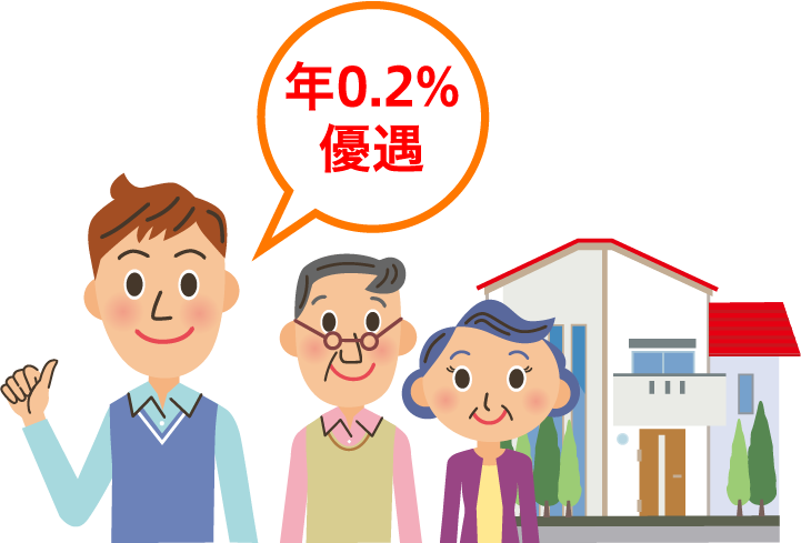 年0.2%優遇